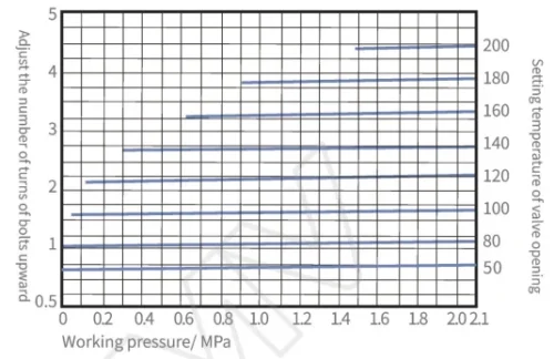 SHT21TVS Bimetallic steam trap station1 SHT21TVS Bimetallic steam trap station1
