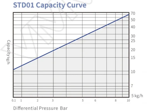 std01 1
