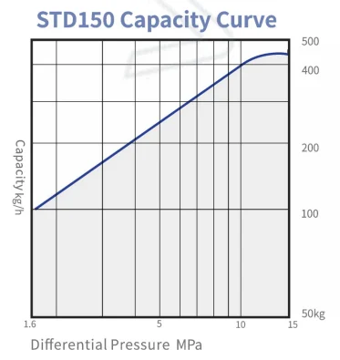 STD150 Thermodynamic (Disc) Steam Trap1
