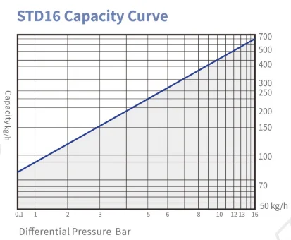 std16 1