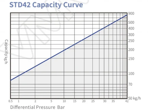 std42 1