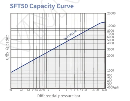 stf50a 1