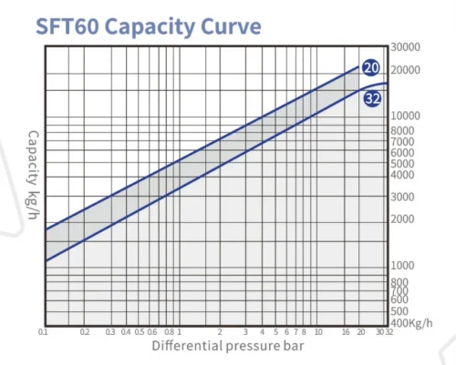 stf60a 1