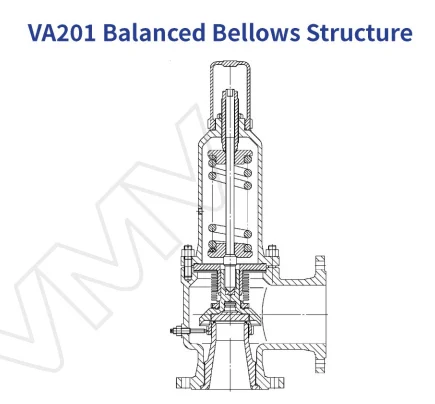 va201