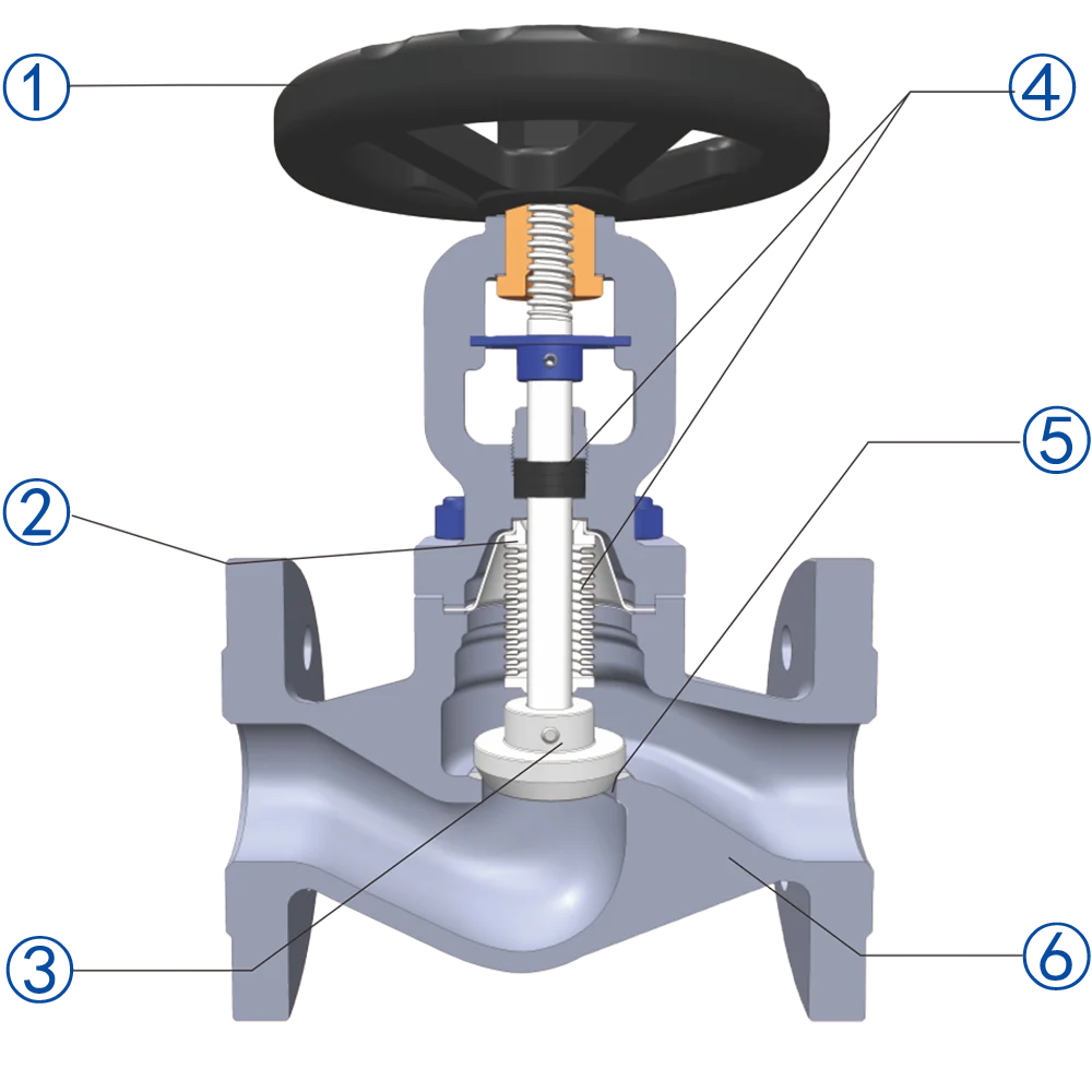 bellows sealed globe valve